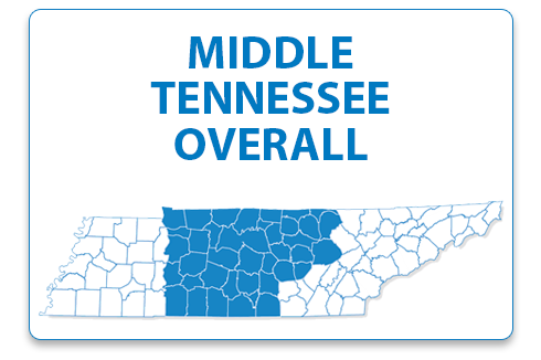 Middle Tennessee 40 County