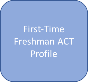 Freshman_ACT