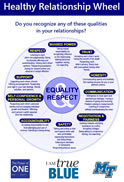 Healthy Relationships Poster