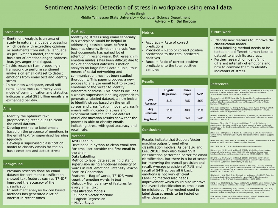 Sentiment Analysis: Detection of stress in workplace using email data