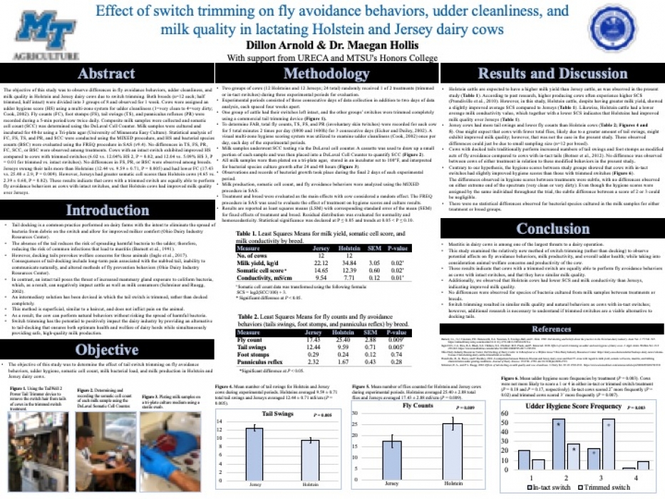 Effect of switch trimming on fly avoidance behaviors, udder cleanliness, and milk quality in lactating Holstein and Jersey dairy cows​