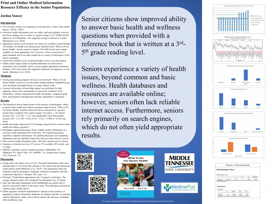 Print and Online Medical Information Resource Efficacy in the Senior Population.