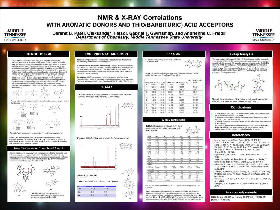 NMR & X-RAY Correlations  WITH AROMATIC DONORS AND THIO(BARBITURIC) ACID ACCEPTORS