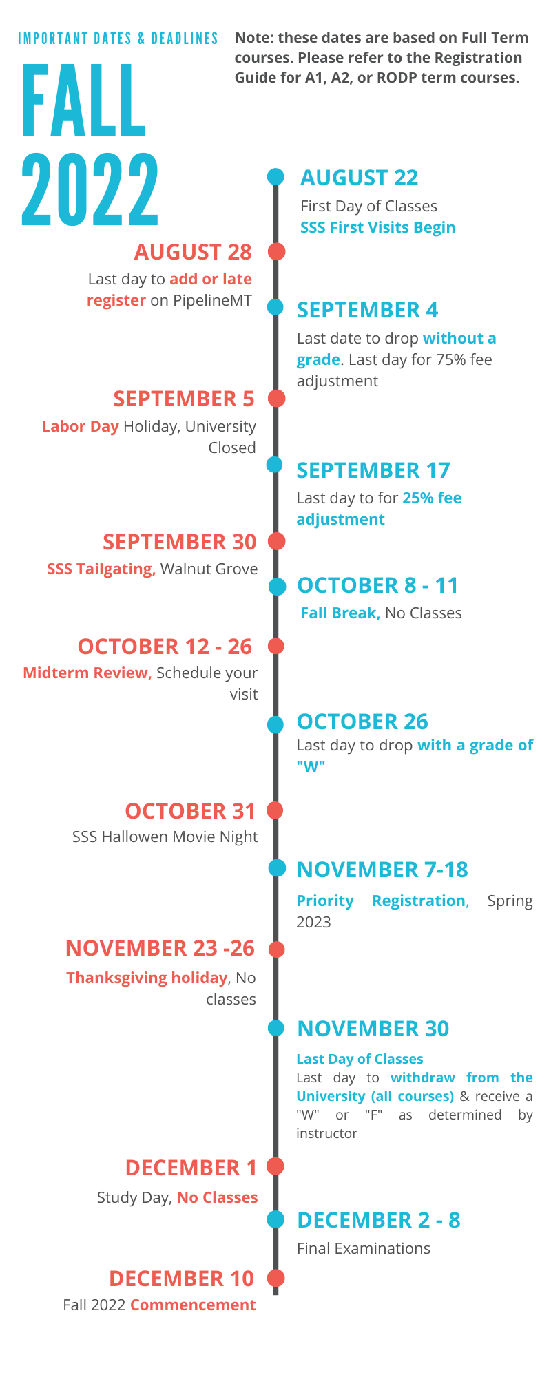 F22 Dates and Deadlines