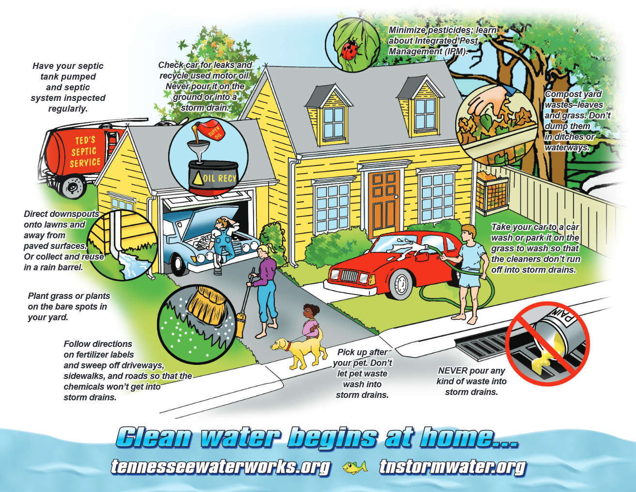 Cleaner Water Begins at Home