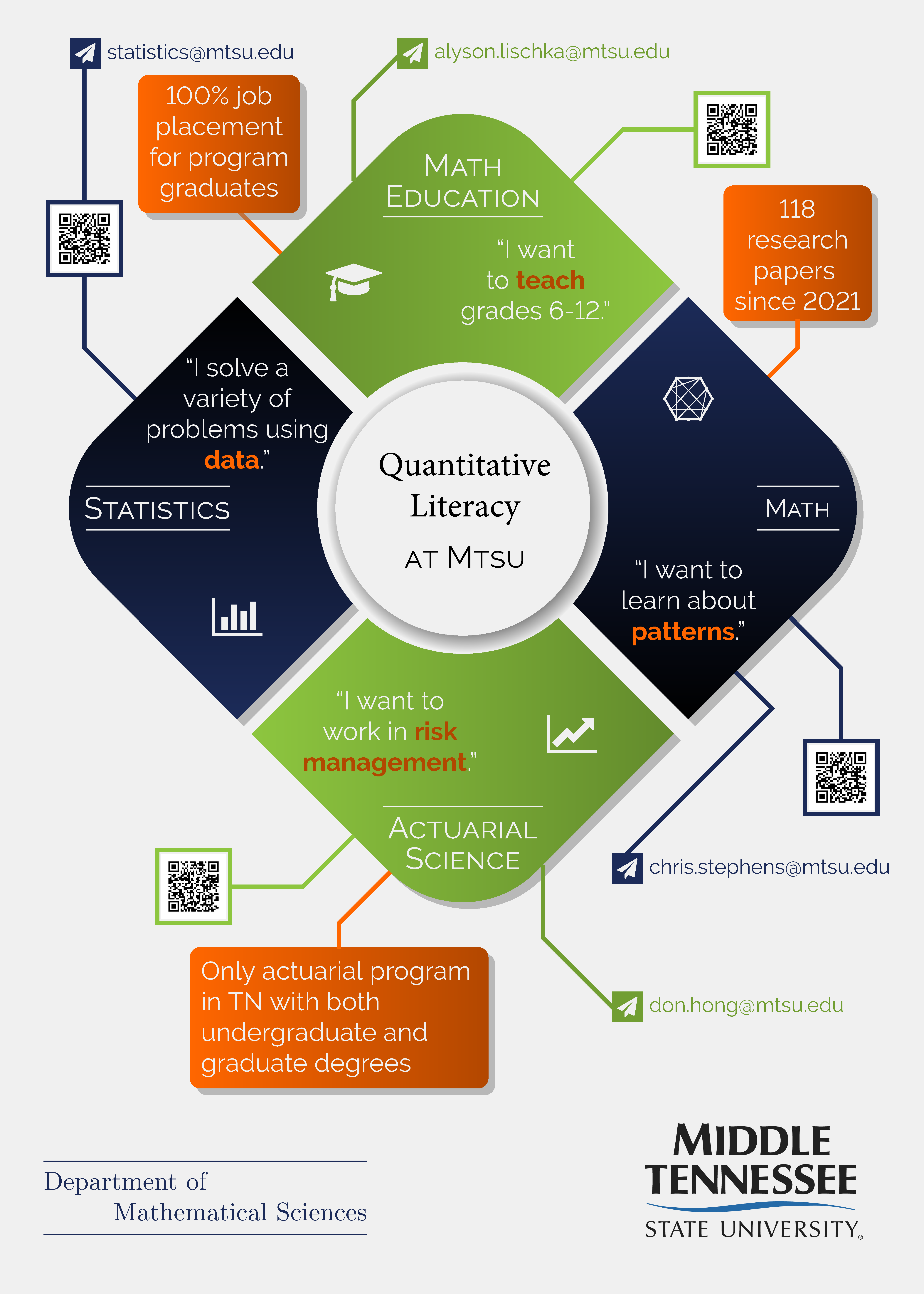 Math graphic that has QR codes for more information.