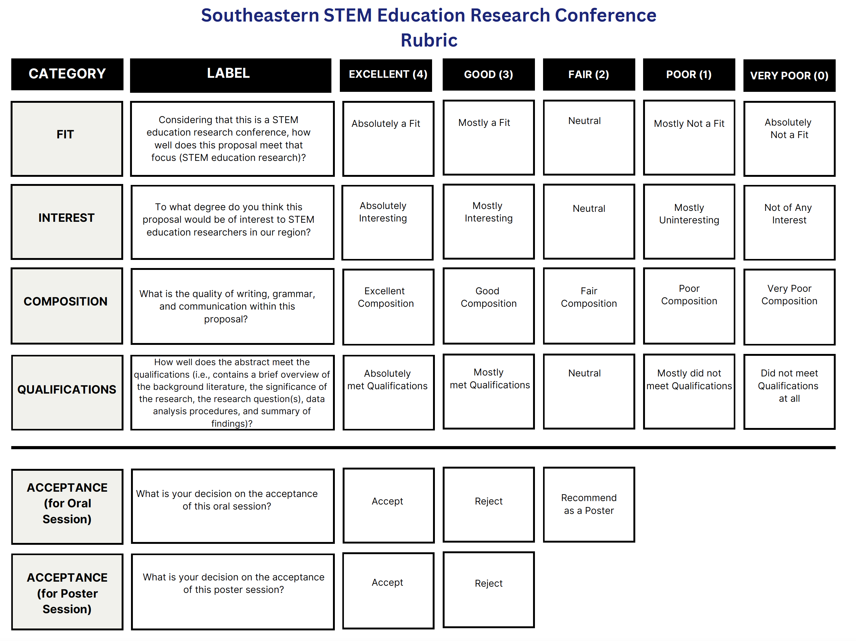 SSERC Rubric